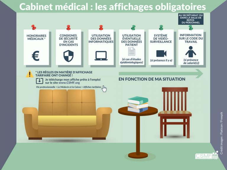 Cabinet médical : les affichages obligatoires