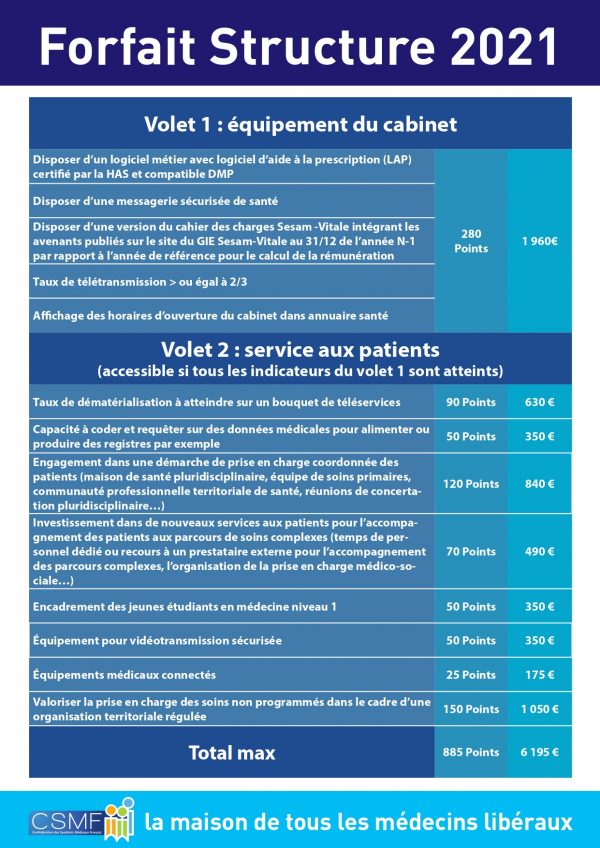 Fiches Forfait structure et ROSP 2021 CSMF — free download